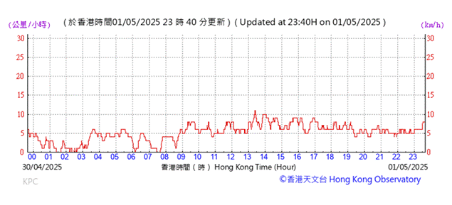 A graph with red lines
AI-generated content may be incorrect.